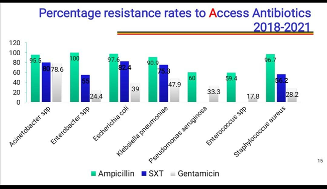 antibiotics